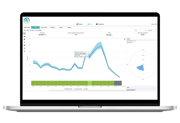 capture d'écran des courbes d'analyse d'une production éolienne sur le logiciel Épices